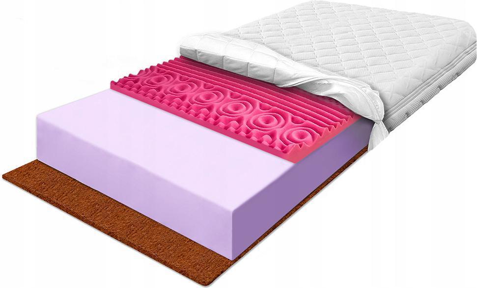140X200 Matrace Pěna Hr Kokos Oboustranné Kontrakce 25 CM