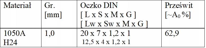 SIATKA TUNINGOWA czarna 12,5x4mm 100x40cm GRILL Producent Konigin