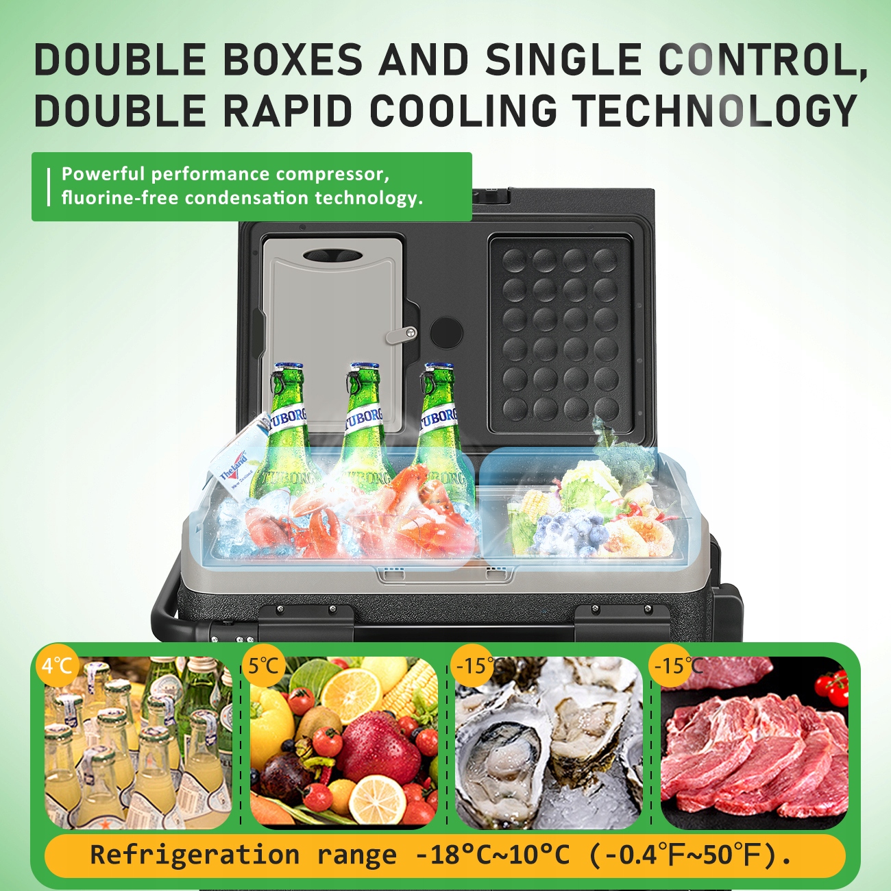 PRZENOŚNA LODÓWKA TURYSTYCZNA KOMPRESOROWA 51L 12V 24V 230V AUTO LODÓWKA APLIKACJA Rodzaj elektryczne