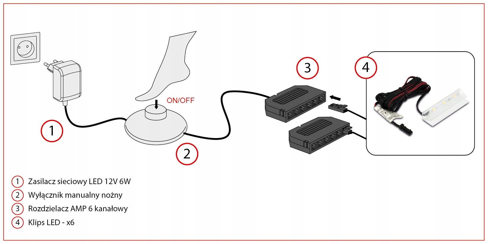KPL 6PKT KLIPS LED DO PÓŁKI SZKLANEJ +ZASILACZ WYŁ Rodzaj inny rodzaj