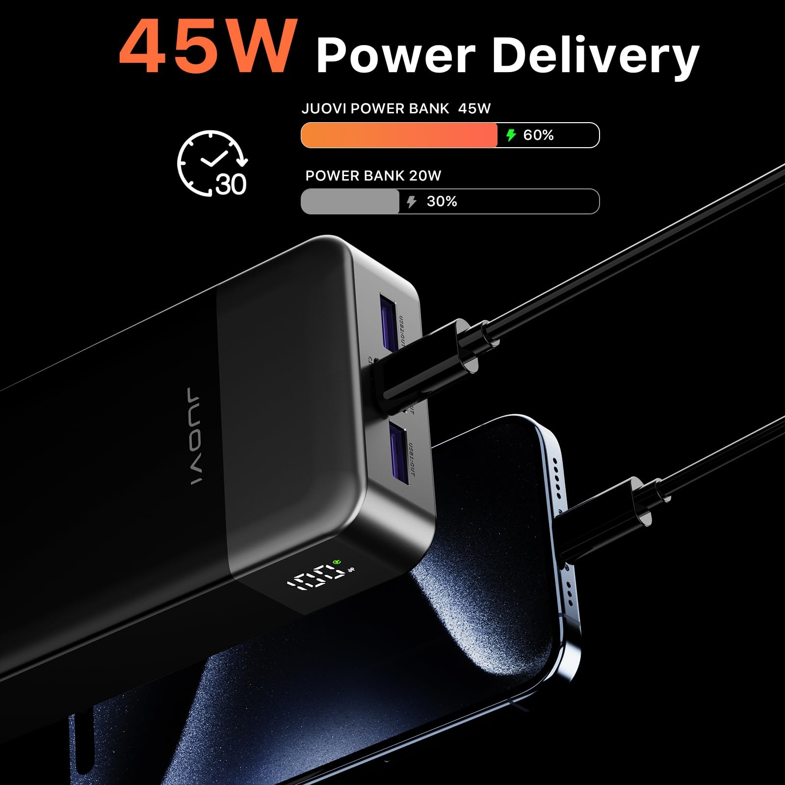 JUOVI Powerbank 20000mAh 45W Szybkie Ładowanie Do Switch iPhone MacBook — miniatura 2