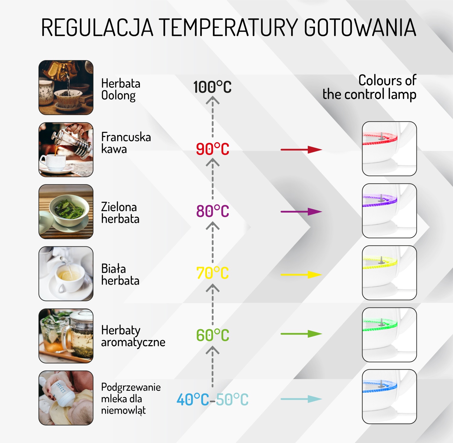AD 1285 Czajnik Szklany 1,7L z Regulacją Temp. i Wyświetlaczem LCD