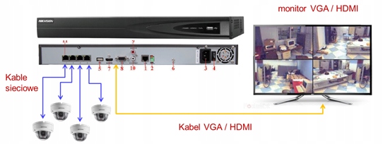 Rejestrator IP Hikvision DS-7616NXI-I2/16P/S Maksymalna liczba obsługiwanych dysków 2