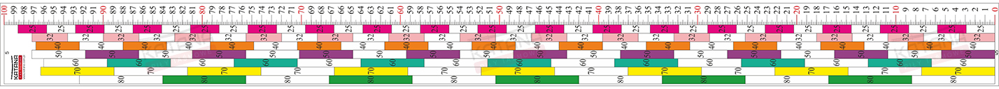 Skala miara do traka taśmowego, podziałka przymiar typ 5 Kod producenta Skala-trakowa-1