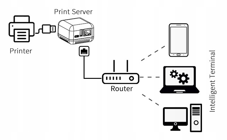 NP330N Bluetooth printserwer-serwer druku USB RJ45 Kod producenta NP300B