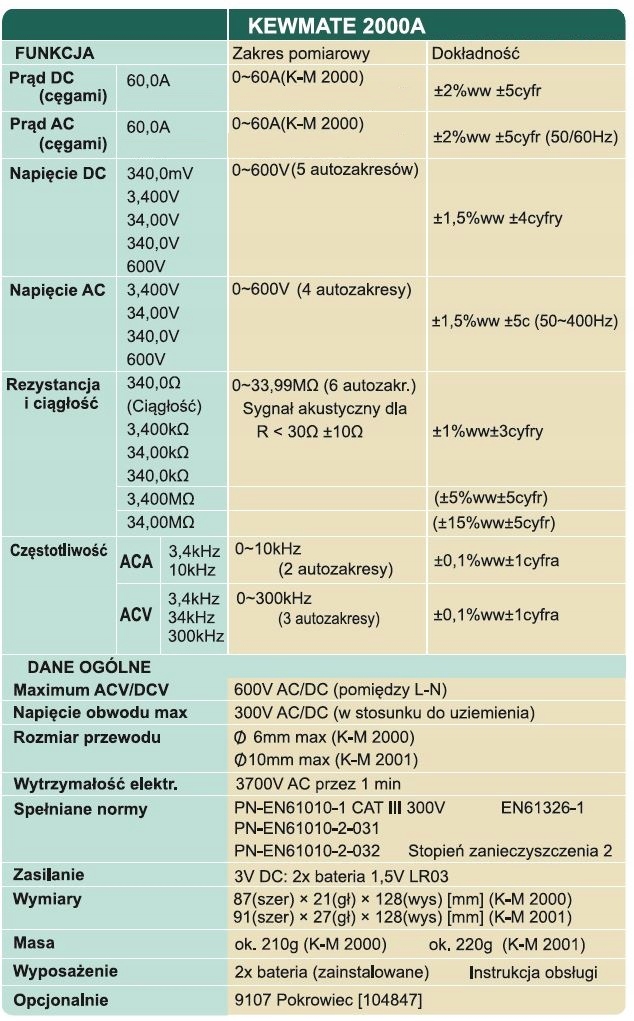 miernik multimetr cęgowy otwarte cęgi kewmate2000A Marka Kyoritsu