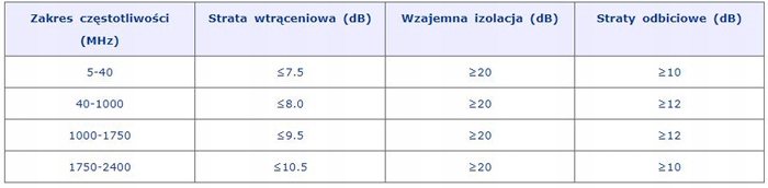 Rozgałęźnik 1/3 5-2400 MHz Spacetronik SPS-RS03 Kod producenta SPS-RS03