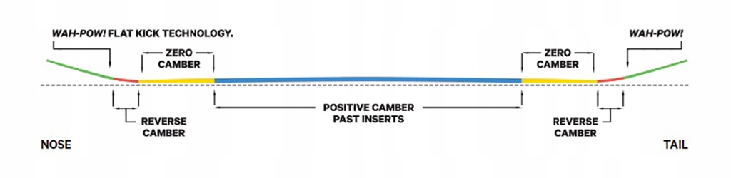 Deska snowboardowa CAPITA D.O.A. 2025 R. 152 Rodzaj True twin