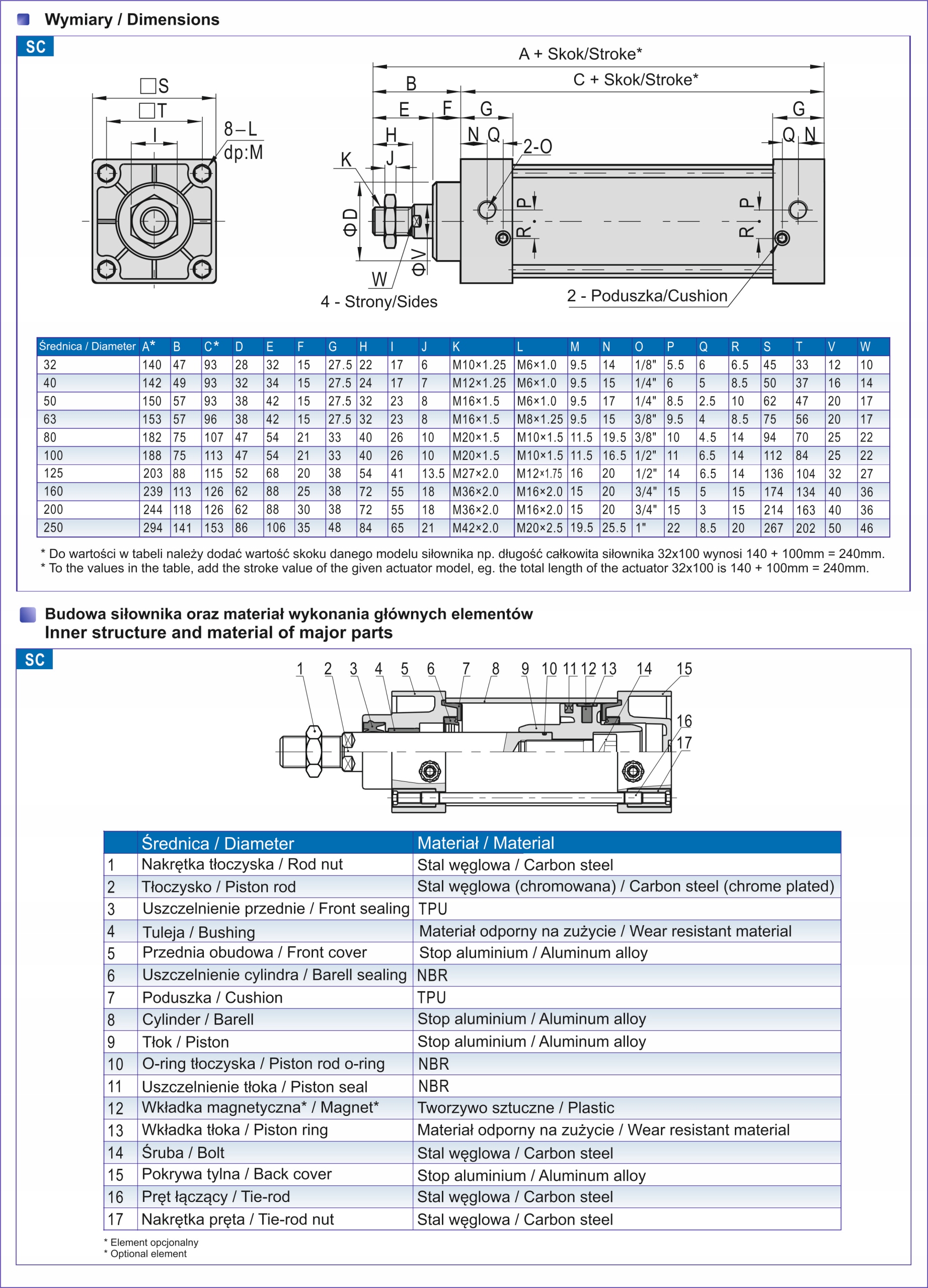 Siłownik Pneumatyczny Napęd 40x100 ISO 15552/6431 Marka inny