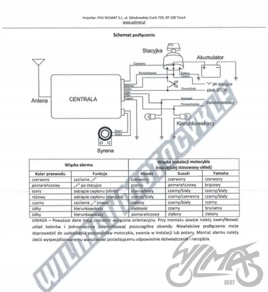 ALARM MOTOCYKL SKUTER Part manufacturer other