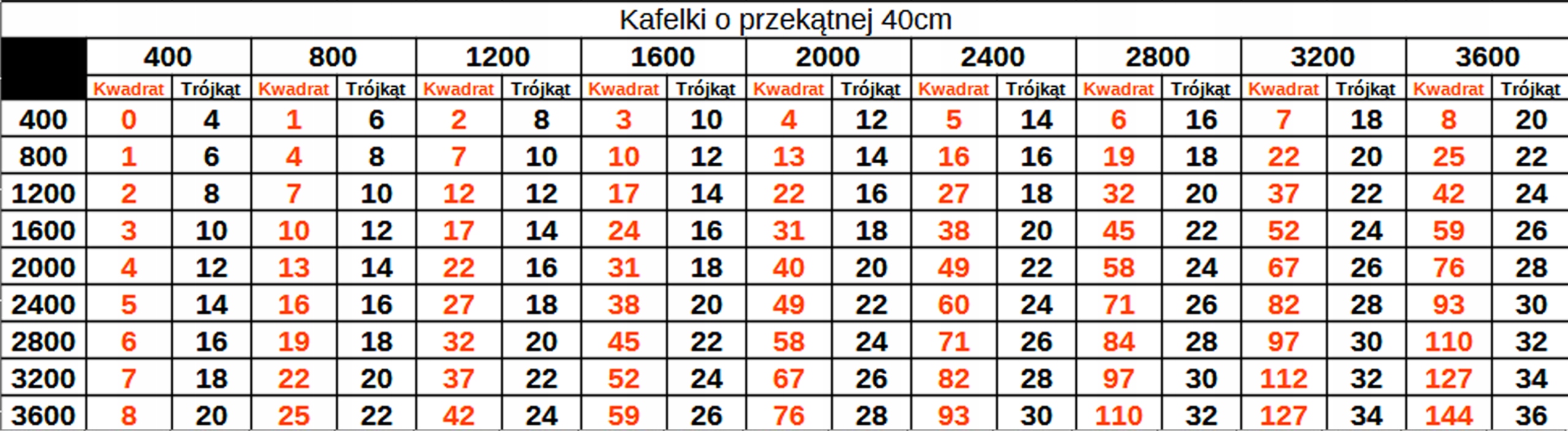 Lustrzane Płytki 40x40 Lustro Fazowane Glamour Szerokość 400 mm