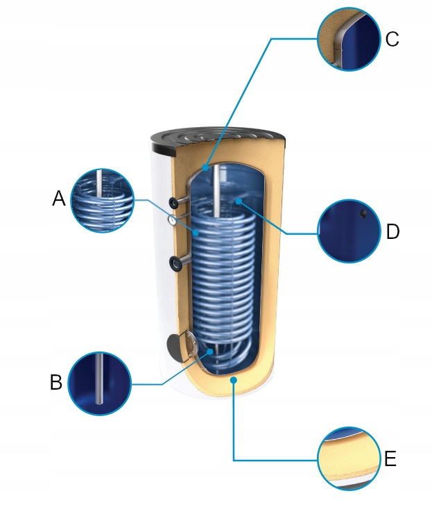 TESY ZASOBNIK DO POMP CIEPŁA WYMIENNIK CWU 200L Z PODWÓJNĄ WĘŻOWNICĄ 2,10m2 EAN (GTIN) 3800879308774