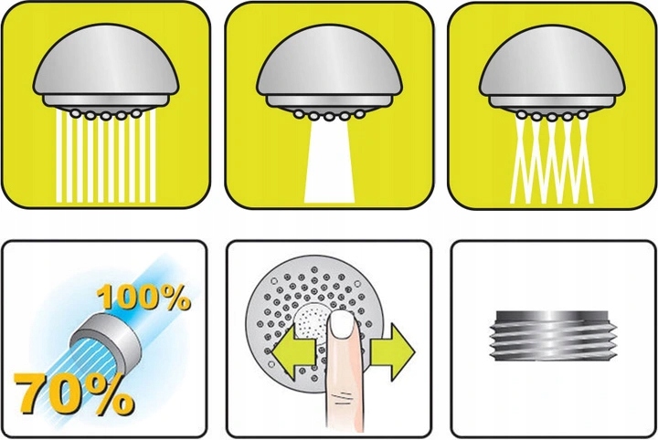 SŁUCHAWKA PRYSZNICOWA NATRYSKOWA 3-FUNKCYJNA SANNIT Marka Sannit