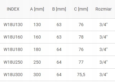 WYLEWKA RURKOWA DO BATERII TYPU U 3/4- 130 MM Typ umywalkowa