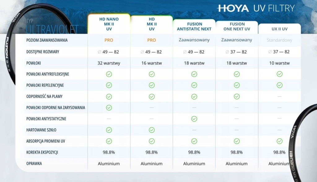 Filtr Hoya UX II UV 46mm Model UV UX II