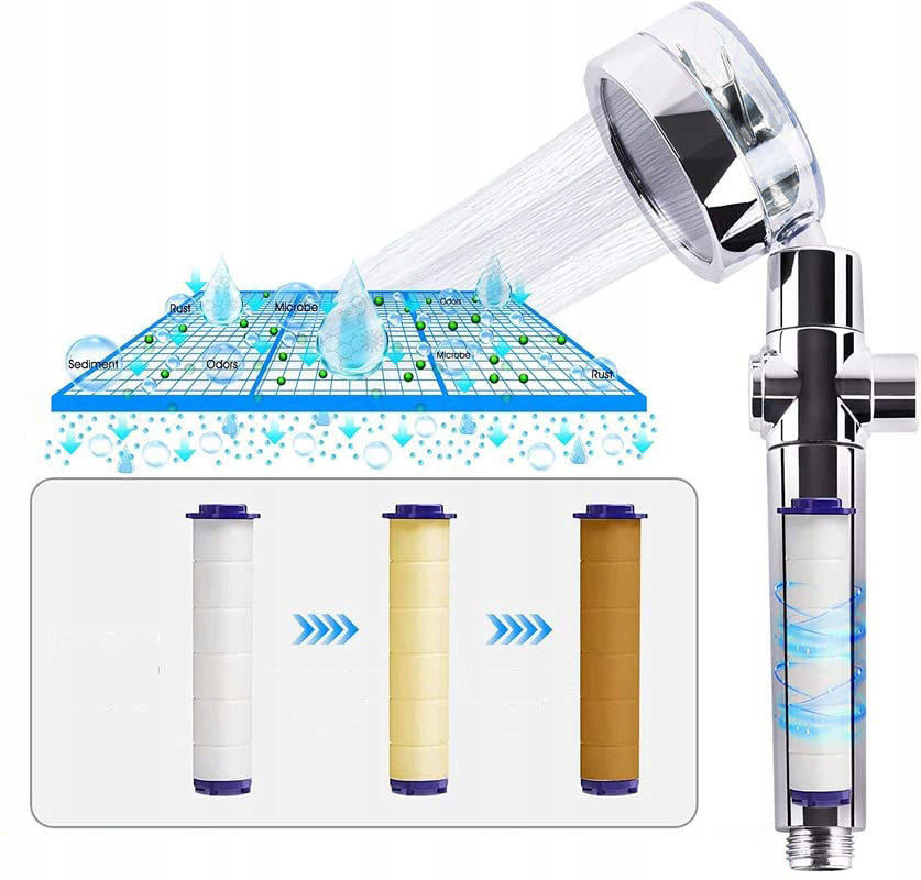 SŁUCHAWKA PRYSZNICOWA Z TURBINA WENTYLATOREM WYSOKOCIŚNIENIOWA EKO FILTR Kod producenta SŁUCHAWKA PRYSZNICOWA Z TURBINA