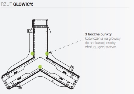 STATYW BEZPIECZEŃSTWA PERSONALNY TM 6 Kod producenta TM6