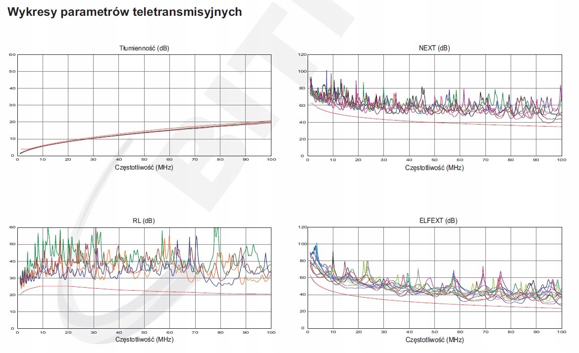 Kabel FTP skrętka Bitner BitLAN kat. 5e 100m Marka Bitner