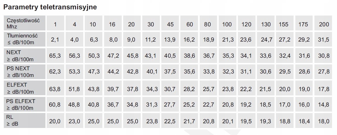 Kabel FTP skrętka Bitner BitLAN kat. 5e 100m Kod producenta TI0007