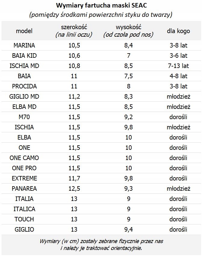 Maska SEAC ELBA biała, super do snurkowania Płeć produkt uniseks