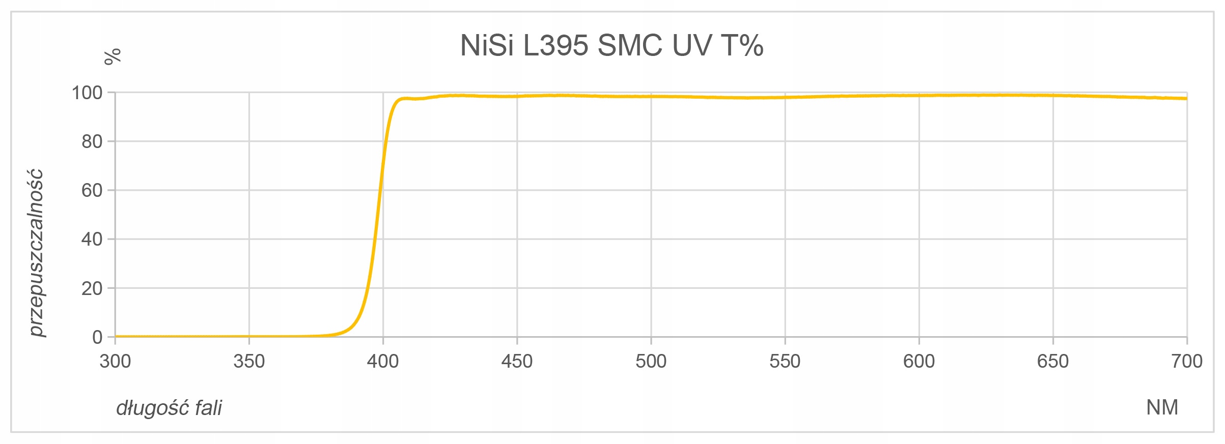 Фильтр NiSi L395 SMC UV – 62 мм EAN (GTIN) 4897045107162