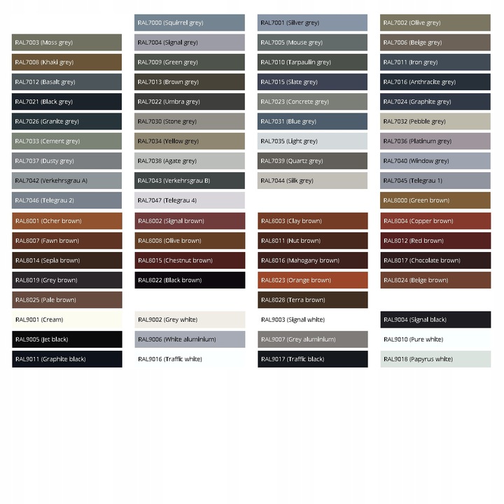 

Gruntoemalia antykorozyjna Ral 7000-9018 Alkidowa