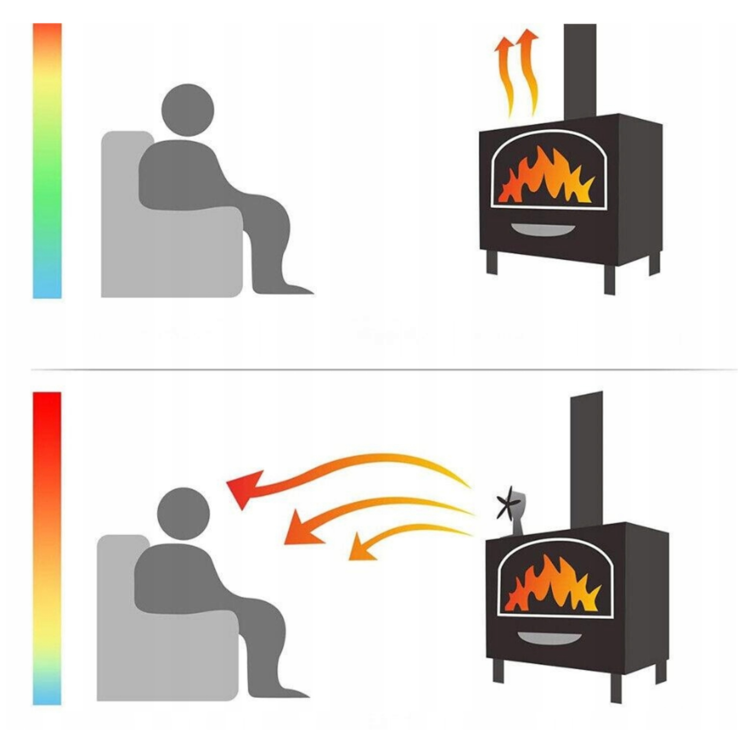 WENTYLATOR KOMINKOWY TERMOELEKTRYCZNY WIATRAK ZASILANY CIEPŁEM TURBINA Kod producenta OGR0002526