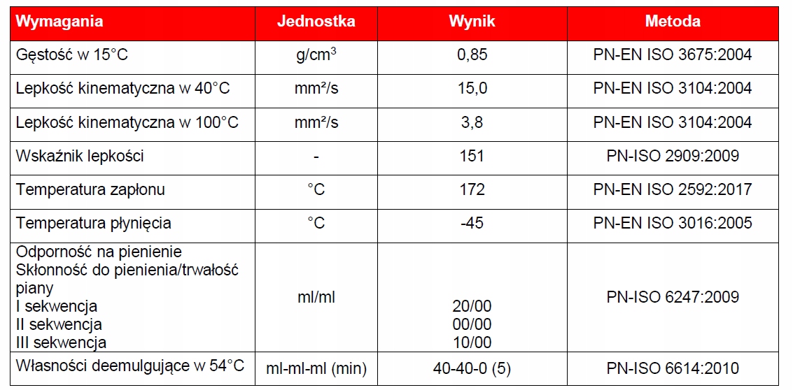 OLEJ HYDRAULICZNY AVIA Fluid HVI 15 - - 20 litrów HV 15 HVLP EAN (GTIN) 7624000221987