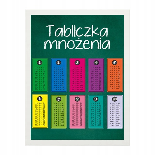 

Plakat Edukacyjny tabliczka mnożenia Obrazek A3
