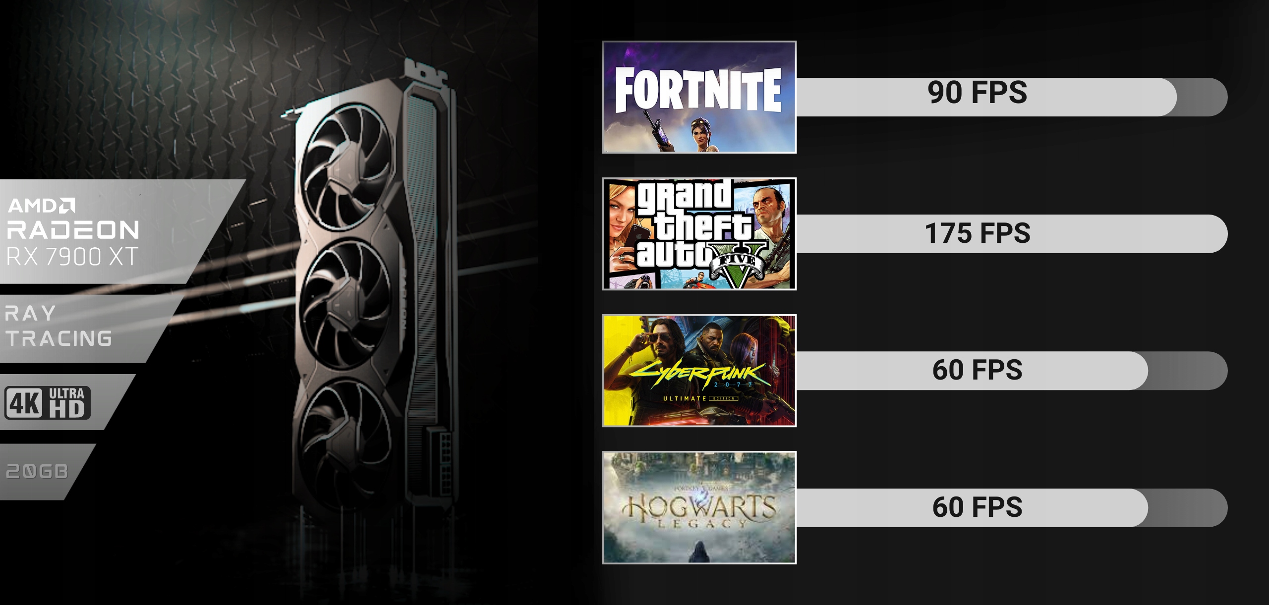 KOMPUTER GAMINGOWY RYZEN 9 7950X3D RX 7900 XTX 32GB DDR5 2TB M2 Generacja procesora 4