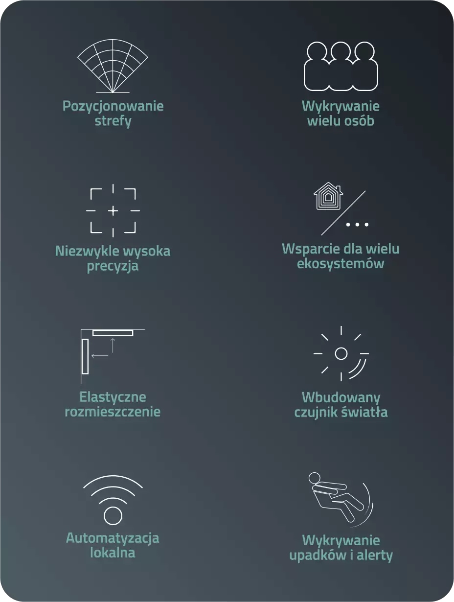 Czujnik obecności Aqara Presence Sensor FP2 Zasilanie akumulatorowe