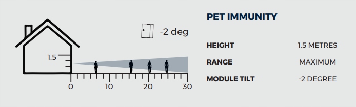 ZEWNĘTRZNA REGULOWANA CZUJKA GJD D-TECT1 ANGIELSKA Kod producenta D-TECT1