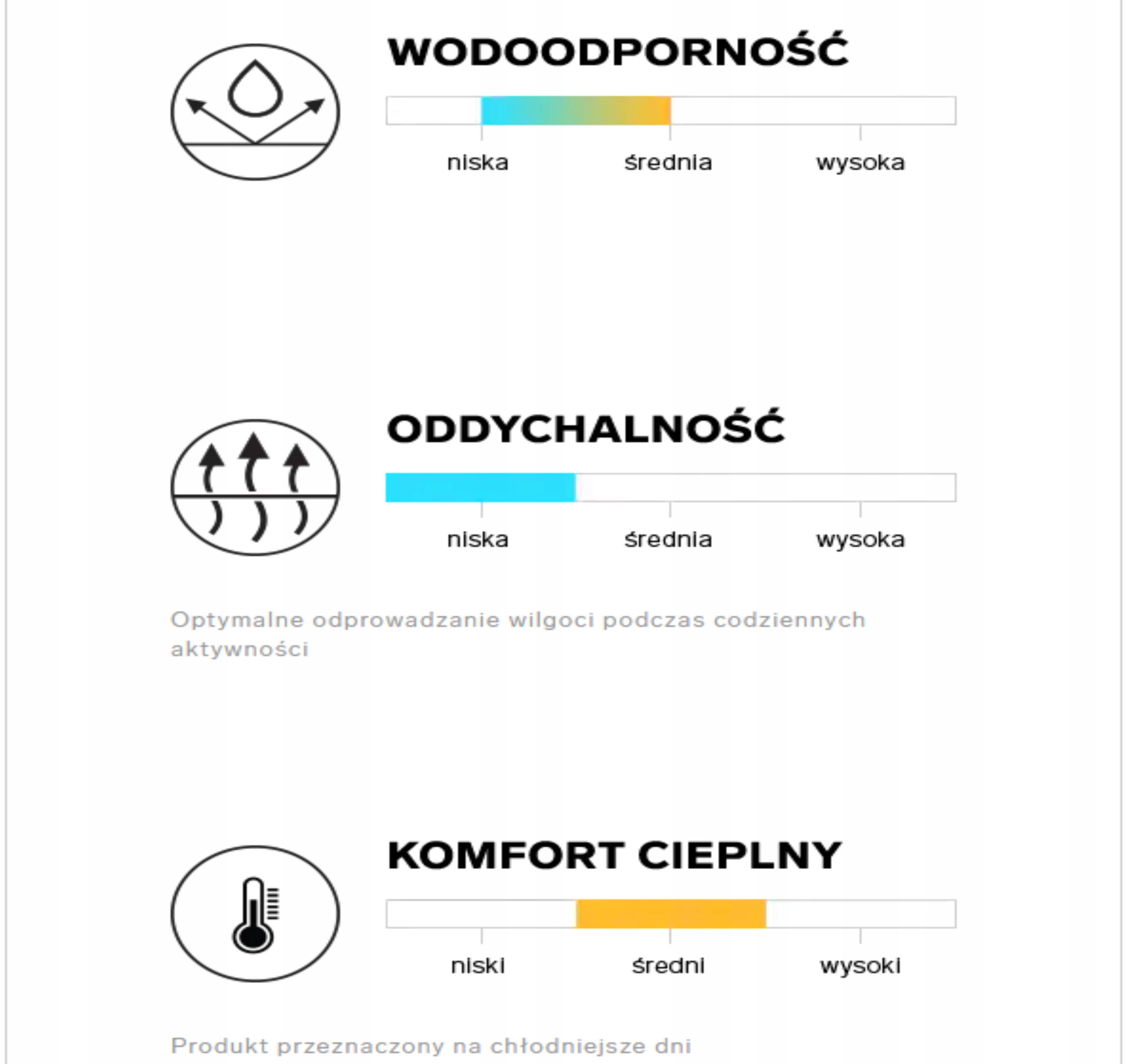 SPODNIE NARCIARSKIE DAMSKIE 4F ZIMOWE Z SZELKAMI NeoDry 5000 S Płeć kobieta