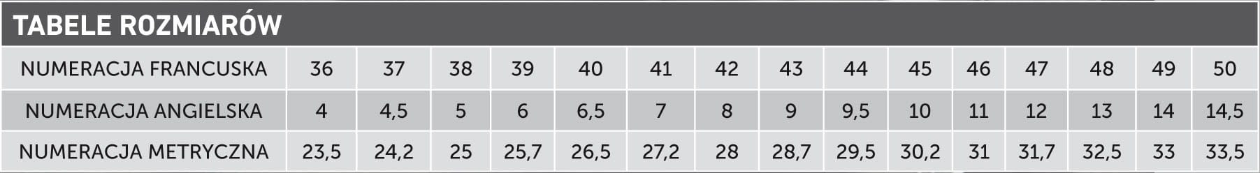 Buty Robocze Ochronne BEZ PODNOSKA Ardon Arlow Stan opakowania oryginalne