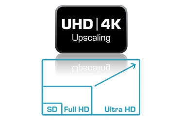 Tuner Satelitarny Twin UHD/4K DIGIPLUS UHD S Marka Technisat