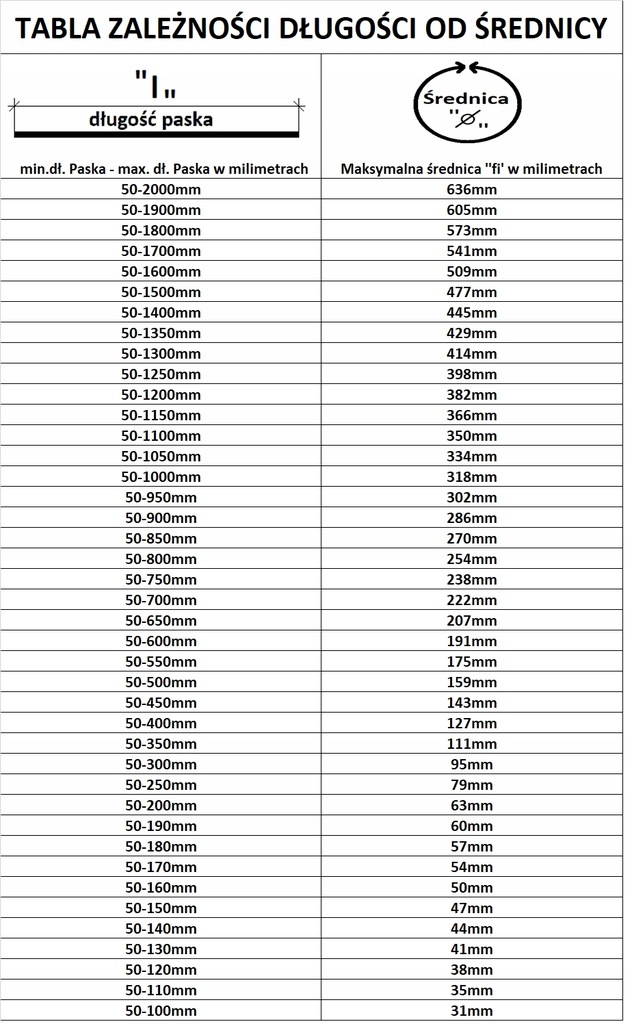 Obejma do dużych średnic Serratub W2 L:50-1700/9mm Kod producenta 009301700