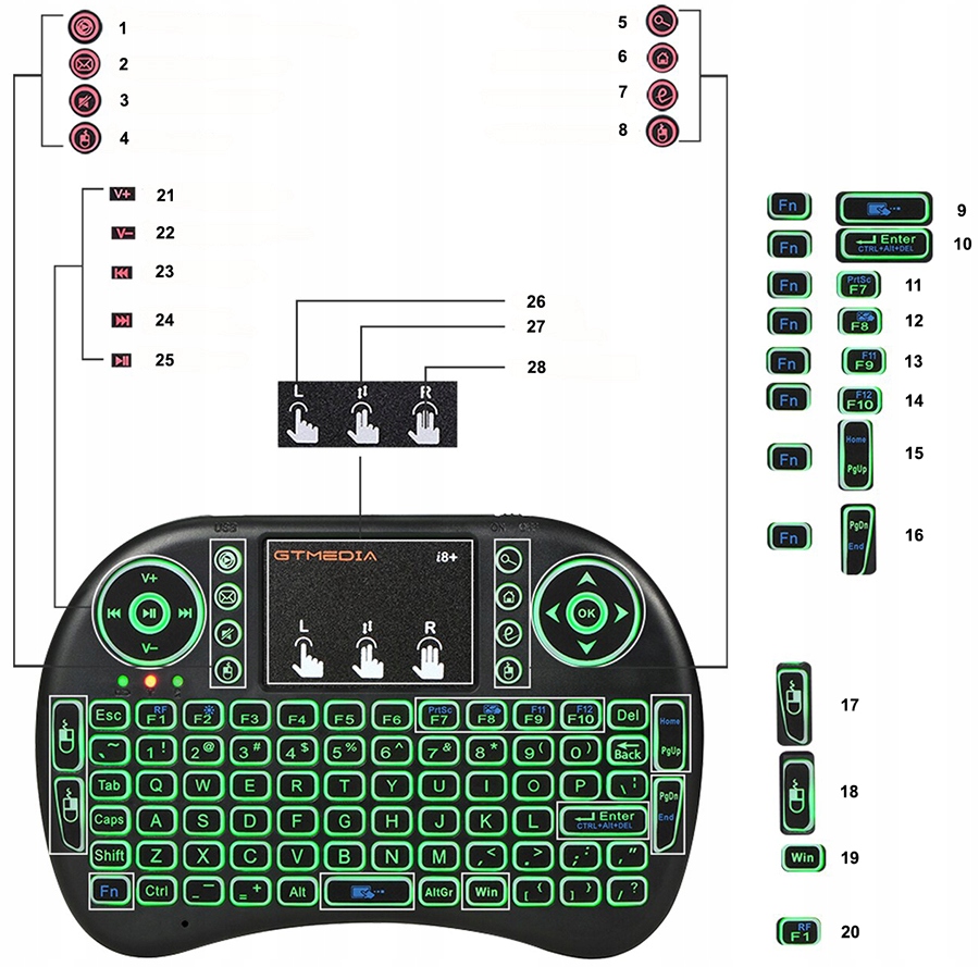 PODŚWIETLANA KLAWIATURA BEZPRZEWODOWA i8 Smart TV Interfejs USB (Radio 2.4 GHz)
