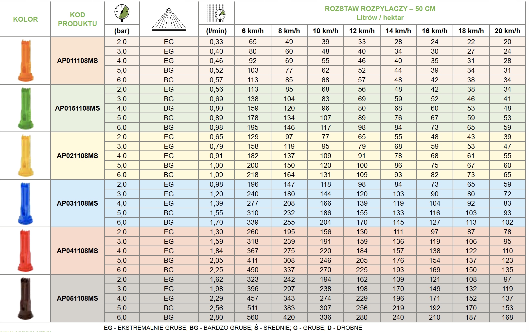 Набор из 25 шт.Форсунки Форсунок Эзектор Ед.8MS