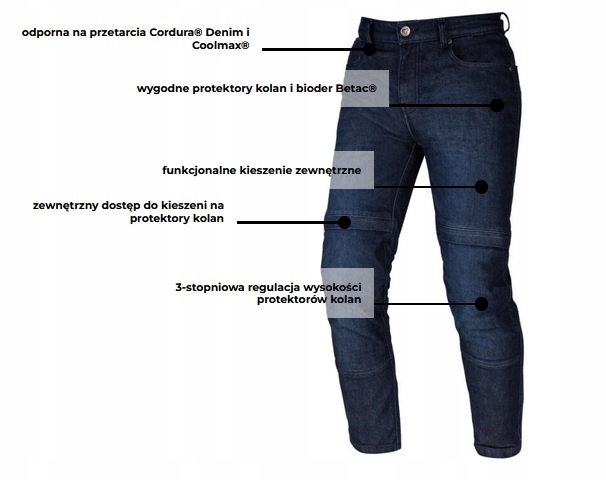 SECA SPODNIE RANGER BLUE NIEBIESKIE 30 Producent SECA