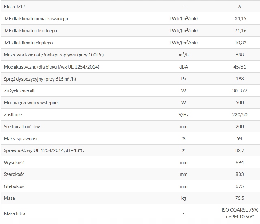 WANAS 615 H HI-TECH Rodzaj rekuperator