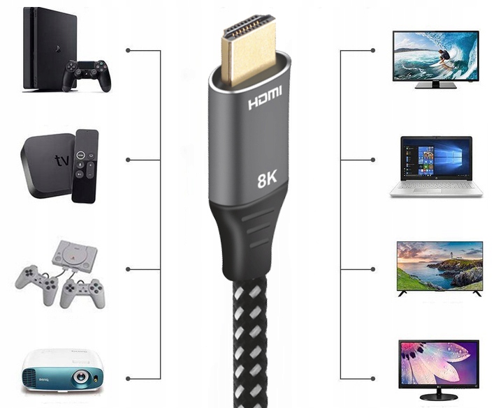 KABEL HDMI MĘSKI HIGH SPEED 1.5M 8K 3D ETHERNET Model AL-06