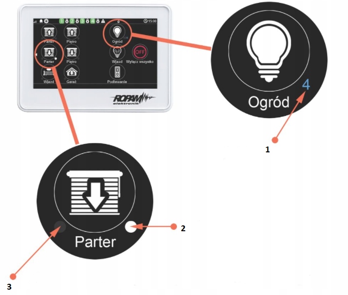 Panel dotykowy 4,3" w obudowie natynkowej TPR-4WS-P NeoGSM-IP, Optima ROPAM Stan opakowania oryginalne