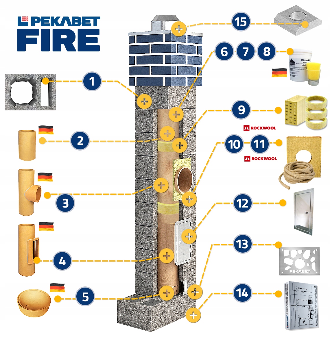 KOMIN CERAMICZNY SYSTEM KOMINOWY 6m fi 180 +1W EAN (GTIN) 5903719703710