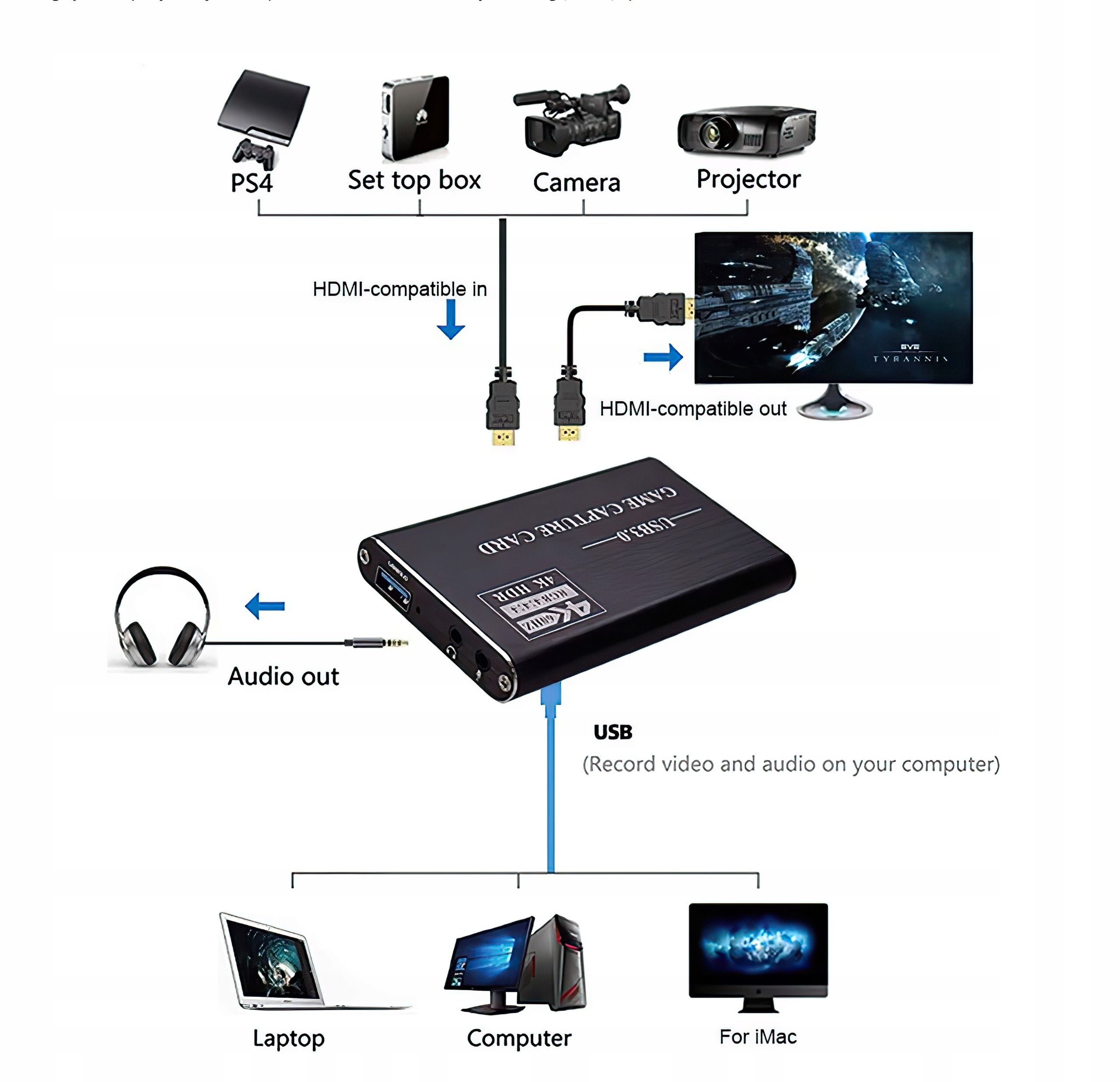 Grabber U390P - Nagrywarka Video PC Live Streaming Kod producenta U330C