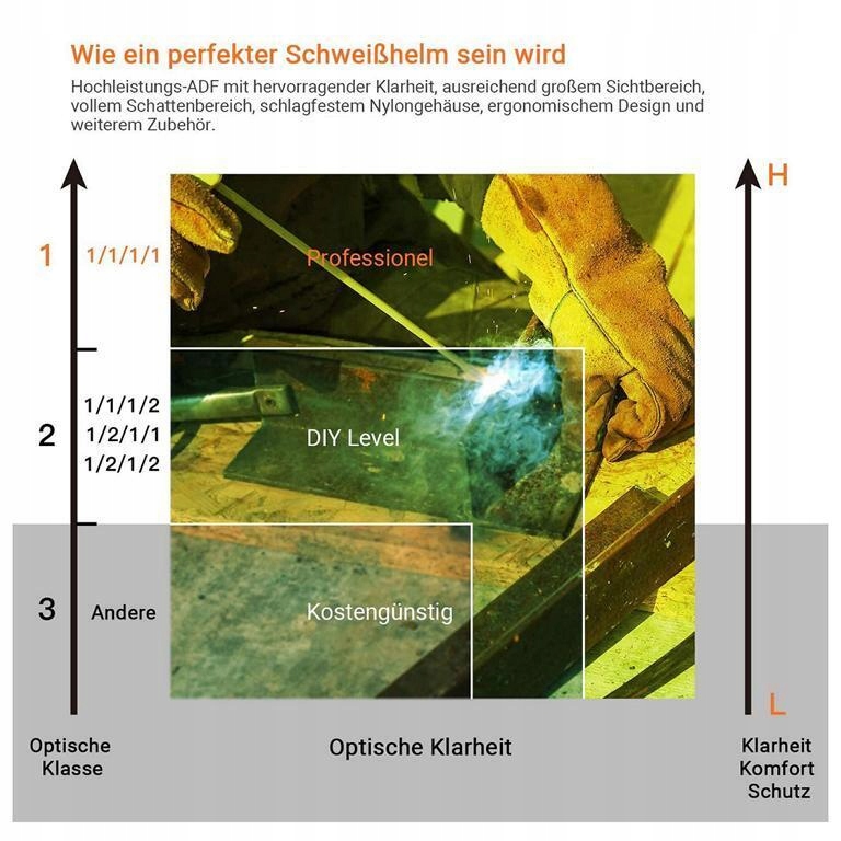PRO MASKA Przyłbica spawalnicza FILTR Tacklife Stan opakowania oryginalne