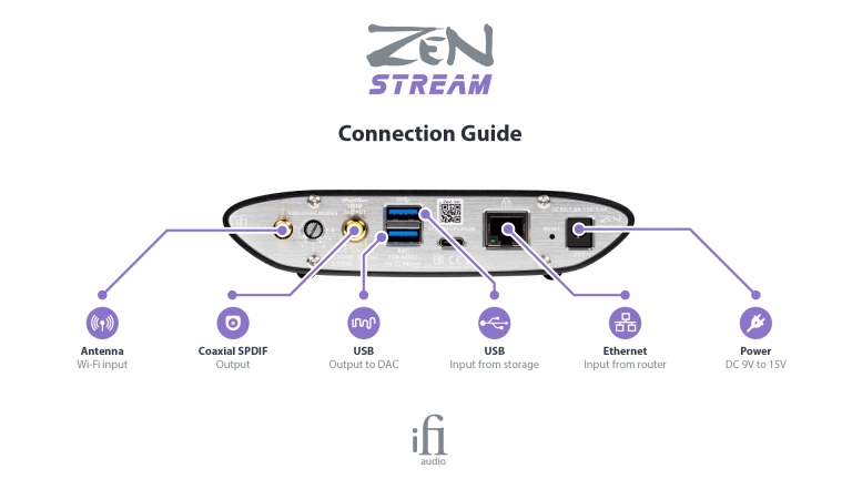 Ifi ZEN Stream Wi-Fi HI-RES Autoryzowany Dealer PL Model ZEN Stream