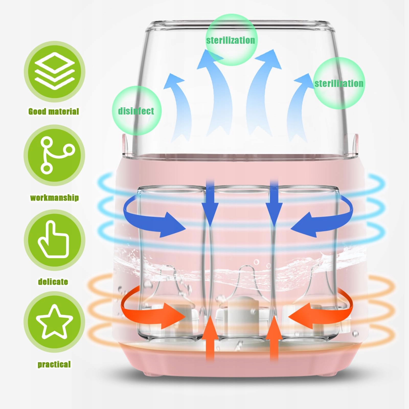 GBKDQQ Podgrzewacz Do Butelek 8w1 Sterylizator LCD BPA Free Dla Niemowląt — miniatura 4
