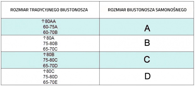 BIUSTONOSZ SAMONOŚNY CIELISTY PUSH UP MISECZKA C Płeć kobieta