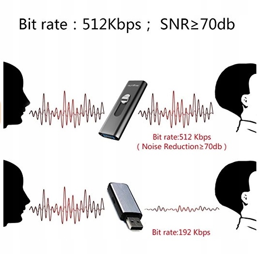 Dyktafon pendrive do telefonu 8GB aktywacja głos Model d4