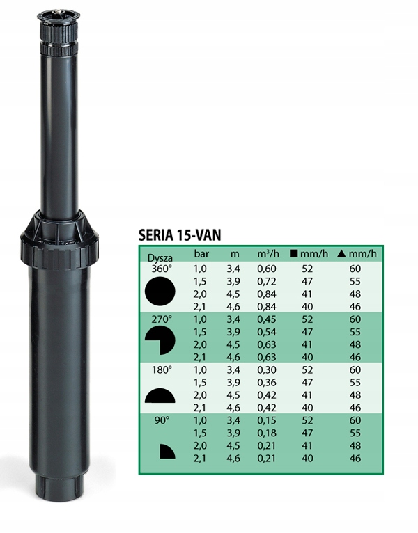 ZRASZACZ STATYCZNY UNI-SPRAY DYSZA VAN15 RAIN BIRD Marka Rain Bird